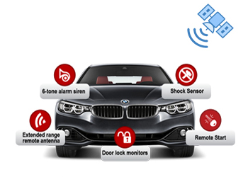 Discover the Benefits of GPS Car Tracker and Fleet Tracking Software